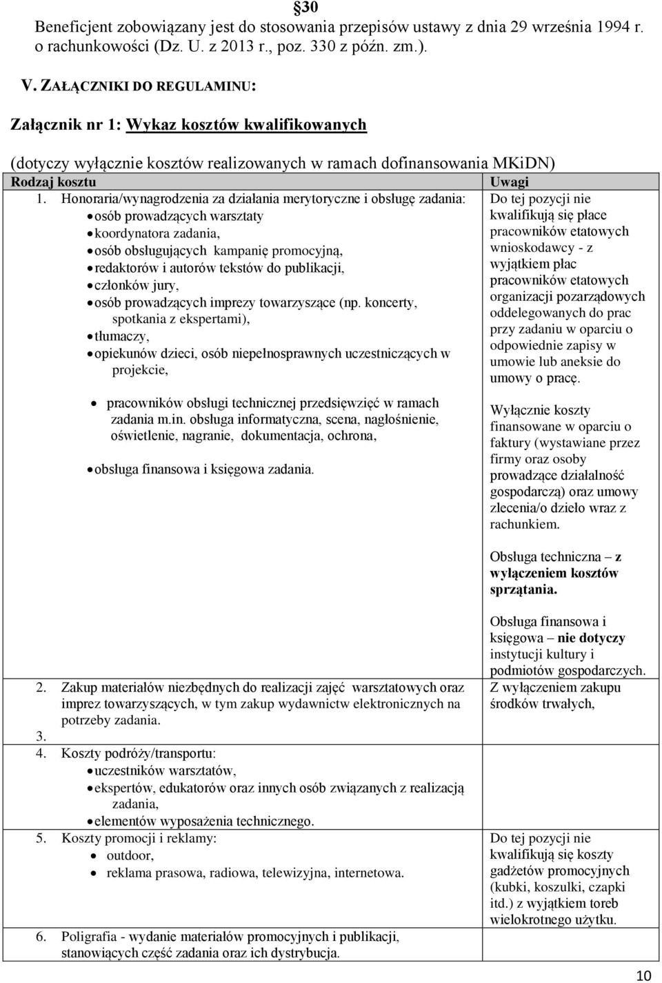 Honoraria/wynagrodzenia za działania merytoryczne i obsługę zadania: osób prowadzących warsztaty koordynatora zadania, osób obsługujących kampanię promocyjną, redaktorów i autorów tekstów do