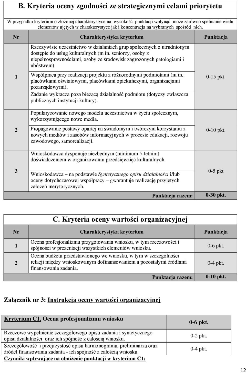 Nr Charakterystyka kryterium Punktacja 1 2 3 Rzeczywiste uczestnictwo w działaniach grup społecznych o utrudnionym dostępie do usług kulturalnych (m.in.