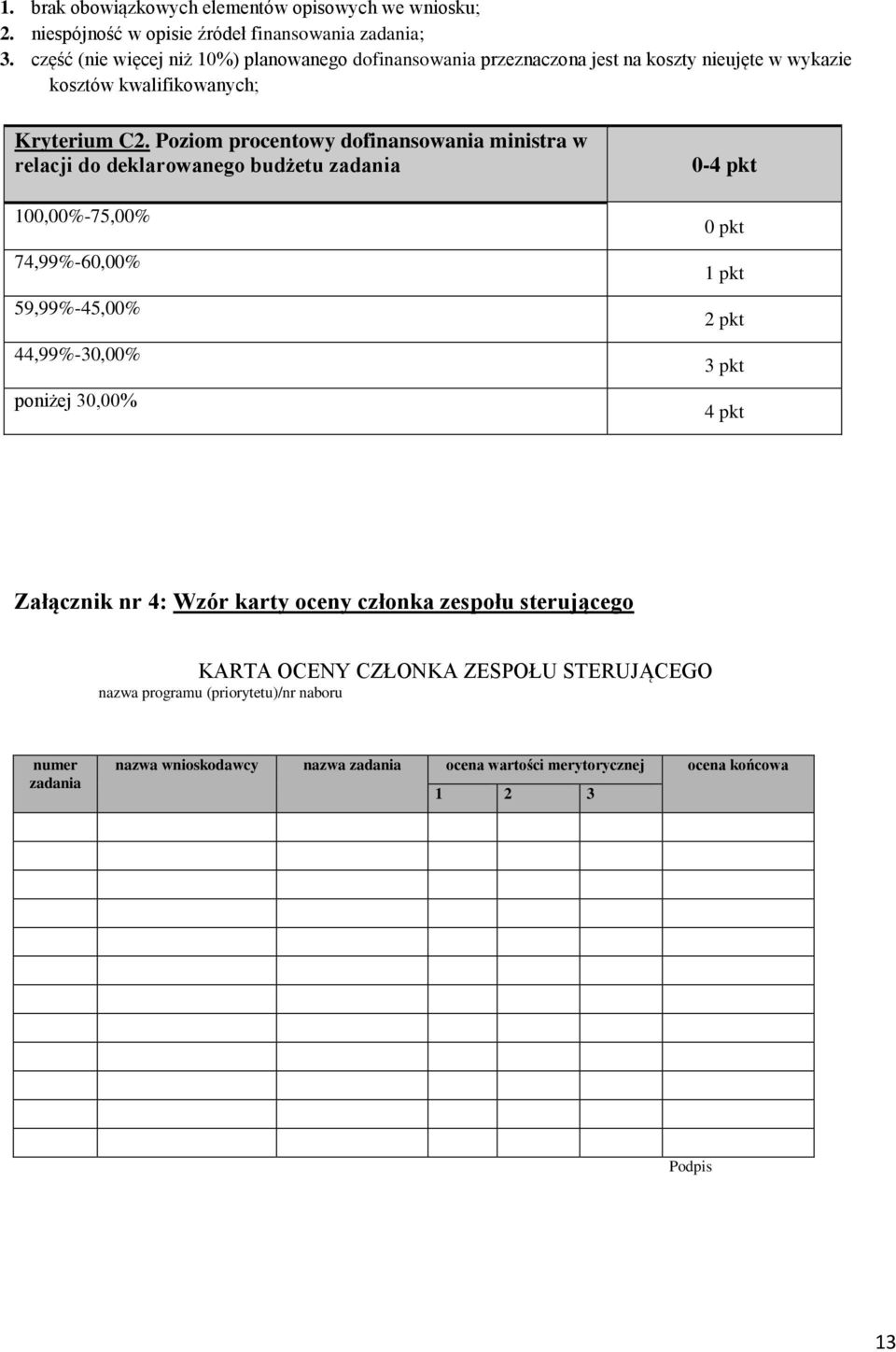 Poziom procentowy dofinansowania ministra w relacji do deklarowanego budżetu zadania 100,00%-75,00% 74,99%-60,00% 59,99%-45,00% 44,99%-30,00% poniżej 30,00% 0-4 pkt 0 pkt 1