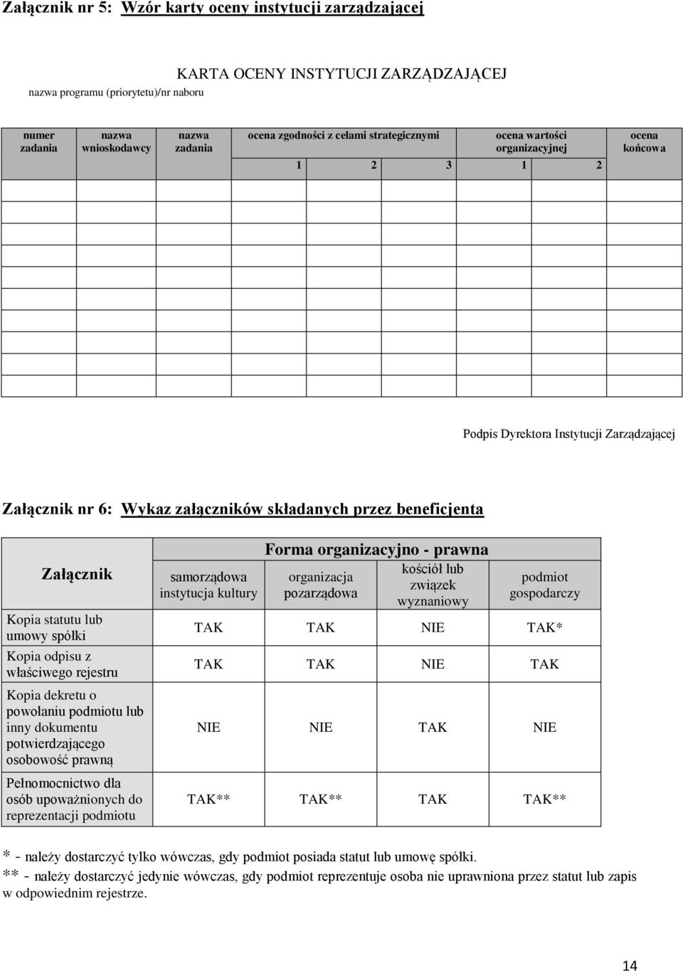 statutu lub umowy spółki Kopia odpisu z właściwego rejestru Kopia dekretu o powołaniu podmiotu lub inny dokumentu potwierdzającego osobowość prawną Pełnomocnictwo dla osób upoważnionych do