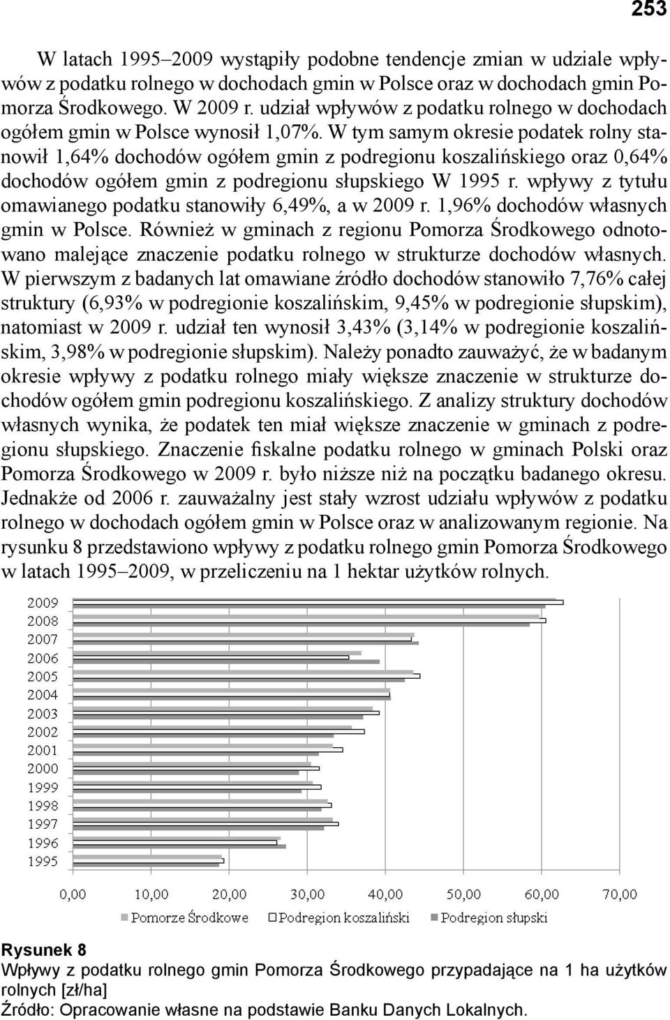 W tym samym okresie podatek rolny stanowił 1,64% dochodów ogółem gmin z podregionu koszalińskiego oraz 0,64% dochodów ogółem gmin z podregionu słupskiego W 1995 r.