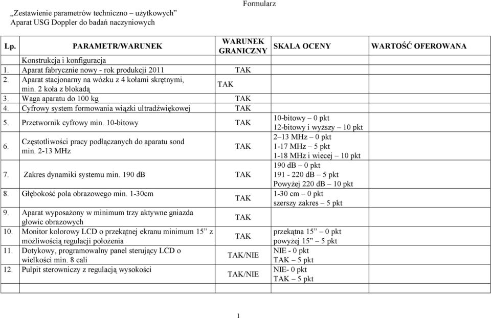 Przetwornik cyfrowy min. 10-bitowy 6. Częstotliwości pracy podłączanych do aparatu sond min. 2-13 MHz 7. Zakres dynamiki systemu min. 190 db 8. Głębokość pola obrazowego min. 1-30cm 9.