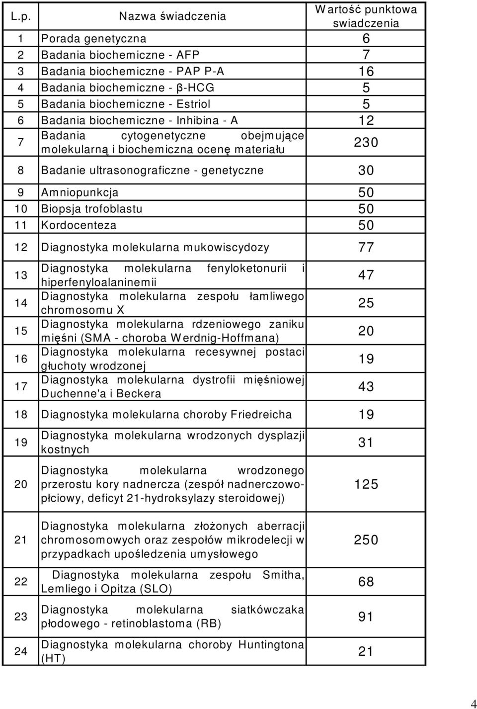 Biopsja trofoblastu 50 11 Kordocenteza 50 12 Diagnostyka molekularna mukowiscydozy 77 13 14 15 16 17 Diagnostyka molekularna fenyloketonurii i hiperfenyloalaninemii Diagnostyka molekularna zespołu