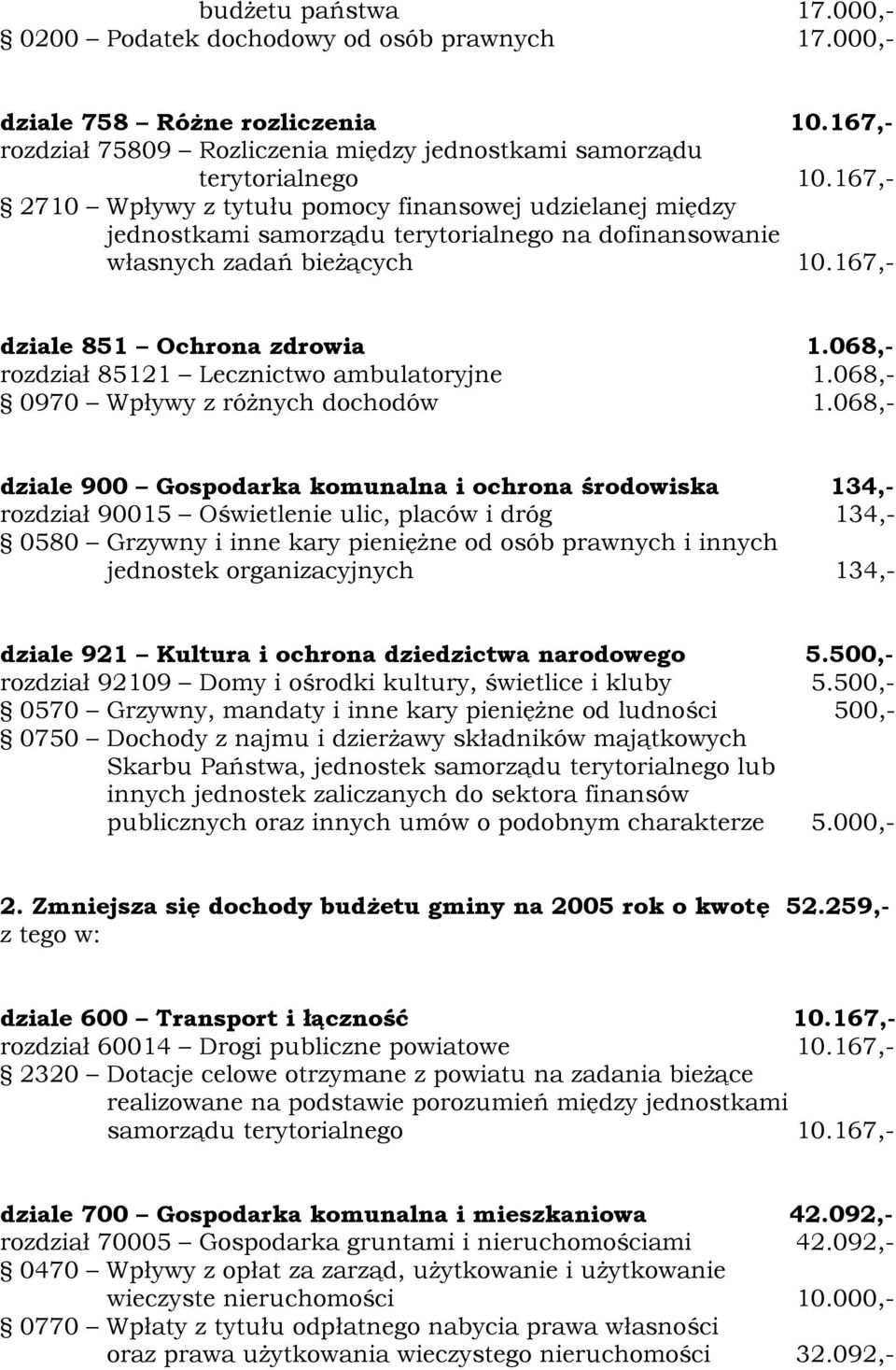 068,- rozdział 85121 Lecznictwo ambulatoryjne 1.068,- 0970 Wpływy z różnych dochodów 1.