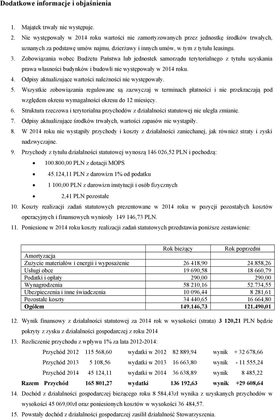 Zobowiązania wobec Budżetu Państwa lub jednostek samorządu terytorialnego z tytułu uzyskania prawa własności budynków i budowli nie występowały w 2014 roku. 4.