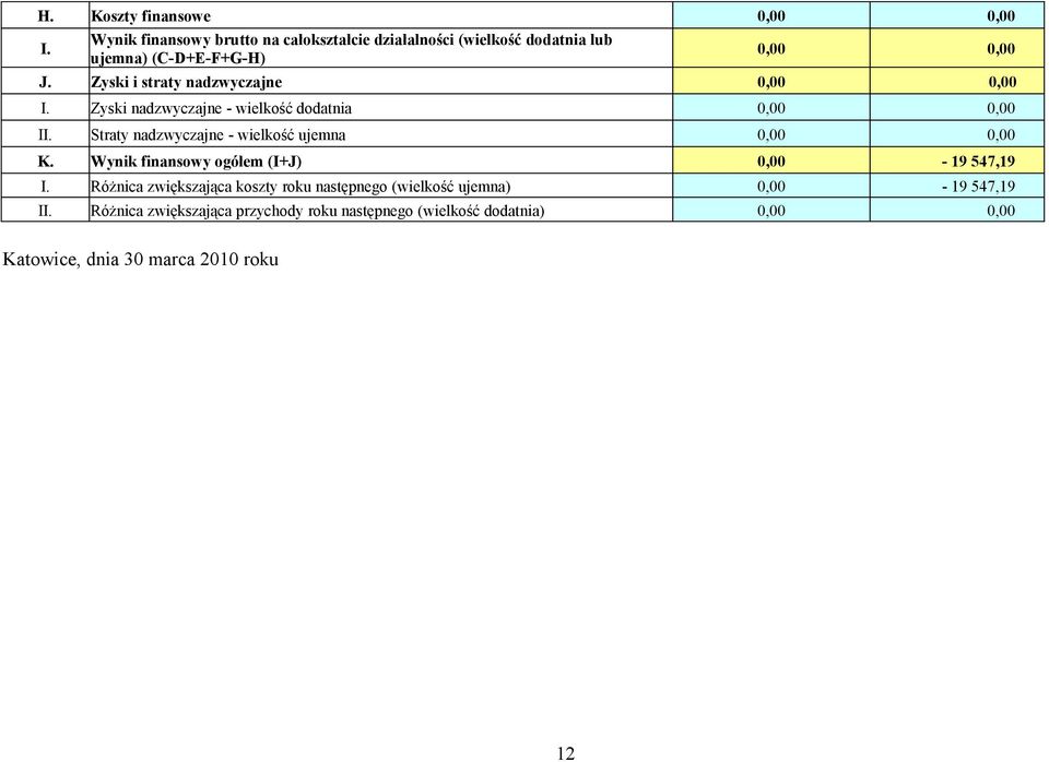 Zyski i straty nadzwyczajne I. Zyski nadzwyczajne wielkość dodatnia II. Straty nadzwyczajne wielkość ujemna K.