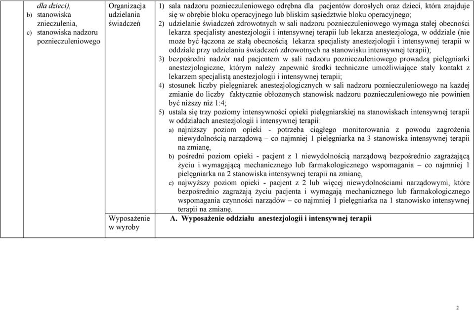 intensywnej terapii lub lekarza anestezjologa, w oddziale (nie może być łączona ze stałą obecnością lekarza specjalisty anestezjologii i intensywnej terapii w oddziale przy udzielaniu zdrowotnych na