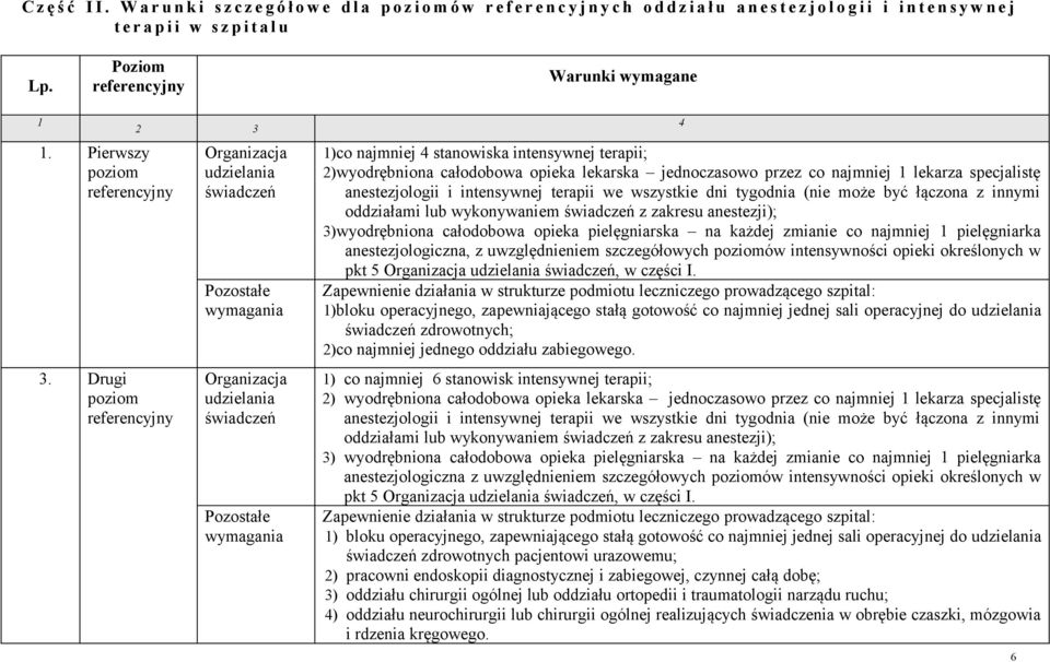 Poziom Warunki wymagane 1 1. Pierwszy 3.