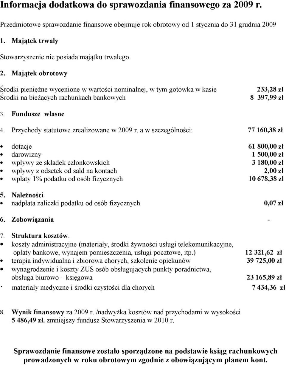 Majątek obrotowy Środki pieniężne wycenione w wartości nominalnej, w tym gotówka w kasie 233,28 zł Środki na bieżących rachunkach bankowych 8 397,99 zł 3. Fundusze własne 4.
