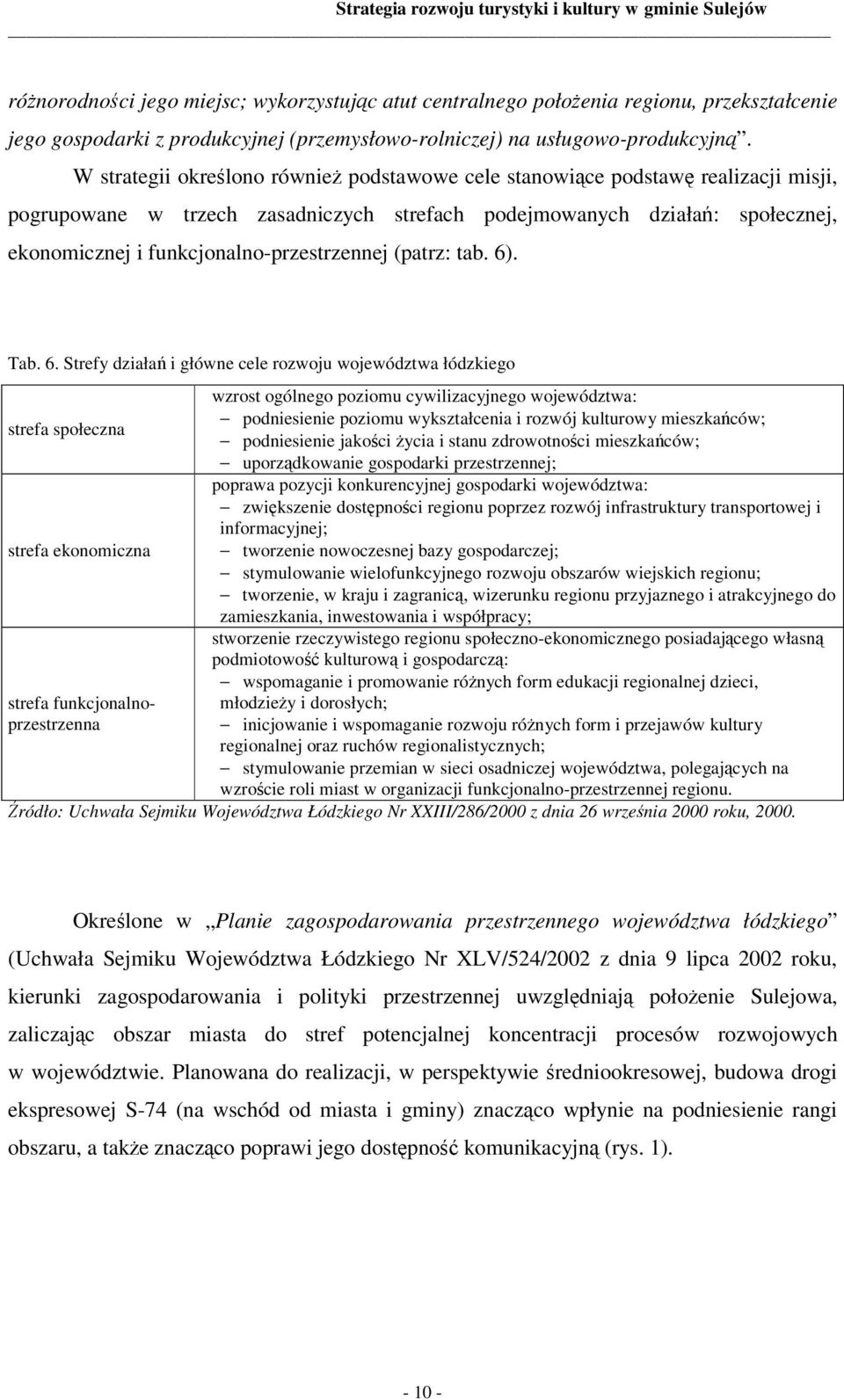 funkcjonalno-przestrzennej (patrz: tab. 6)