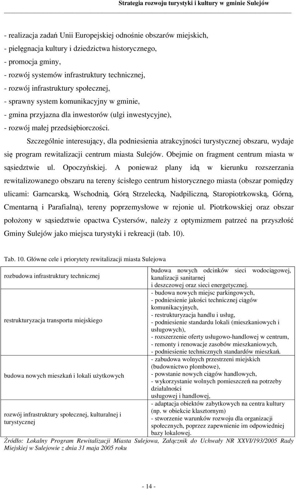 Szczególnie interesujący, dla podniesienia atrakcyjności turystycznej obszaru, wydaje się program rewitalizacji centrum miasta Sulejów. Obejmie on fragment centrum miasta w sąsiedztwie ul.