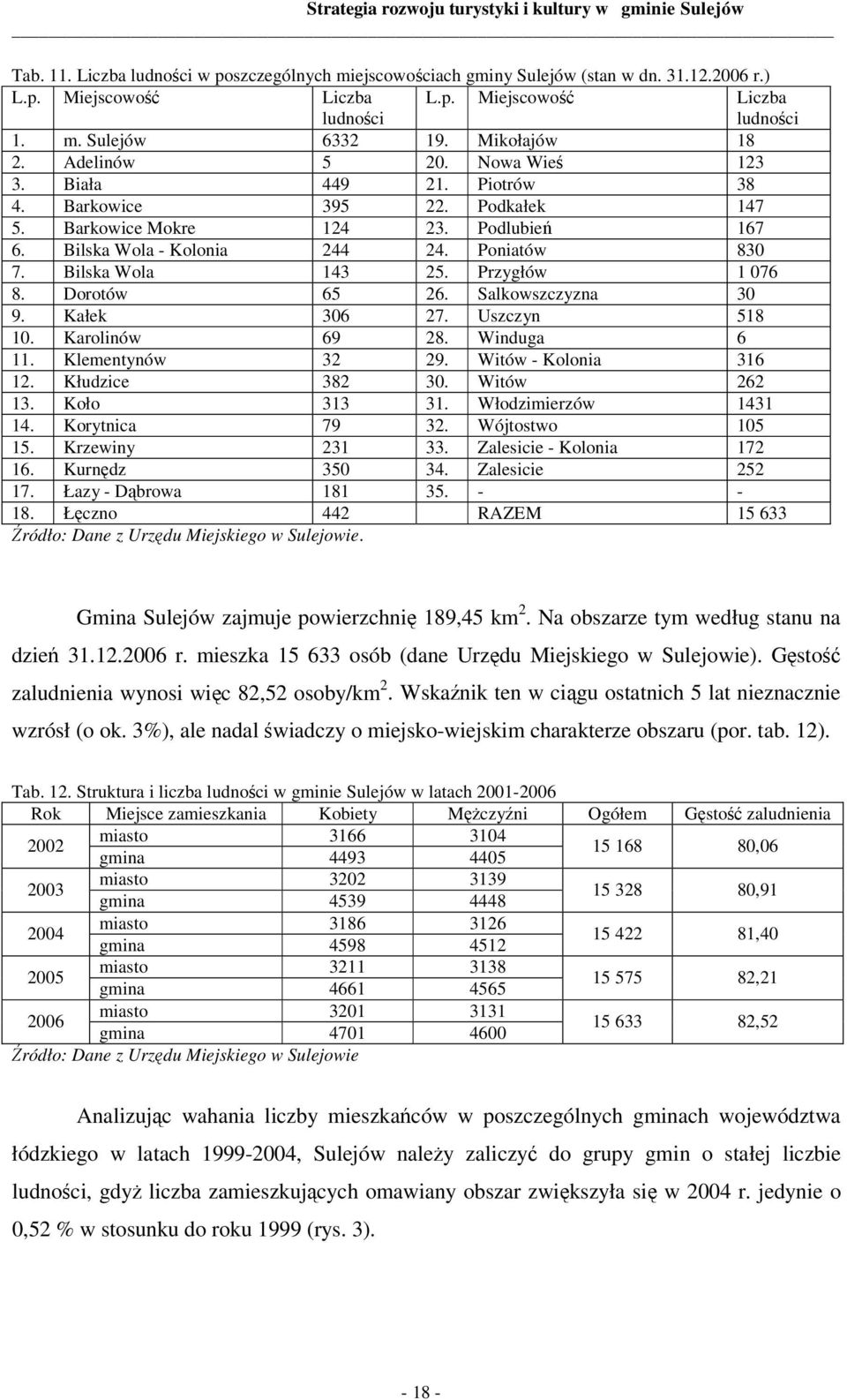 Bilska Wola 143 25. Przygłów 1 076 8. Dorotów 65 26. Salkowszczyzna 30 9. Kałek 306 27. Uszczyn 518 10. Karolinów 69 28. Winduga 6 11. Klementynów 32 29. Witów - Kolonia 316 12. Kłudzice 382 30.