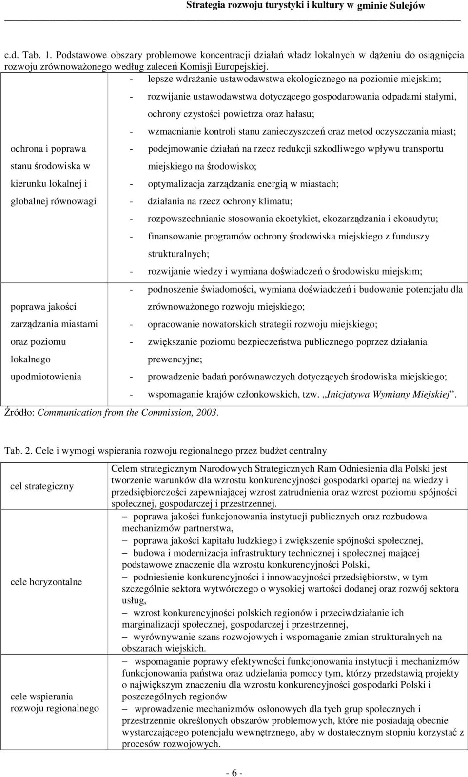 kontroli stanu zanieczyszczeń oraz metod oczyszczania miast; ochrona i poprawa stanu środowiska w - podejmowanie działań na rzecz redukcji szkodliwego wpływu transportu miejskiego na środowisko;