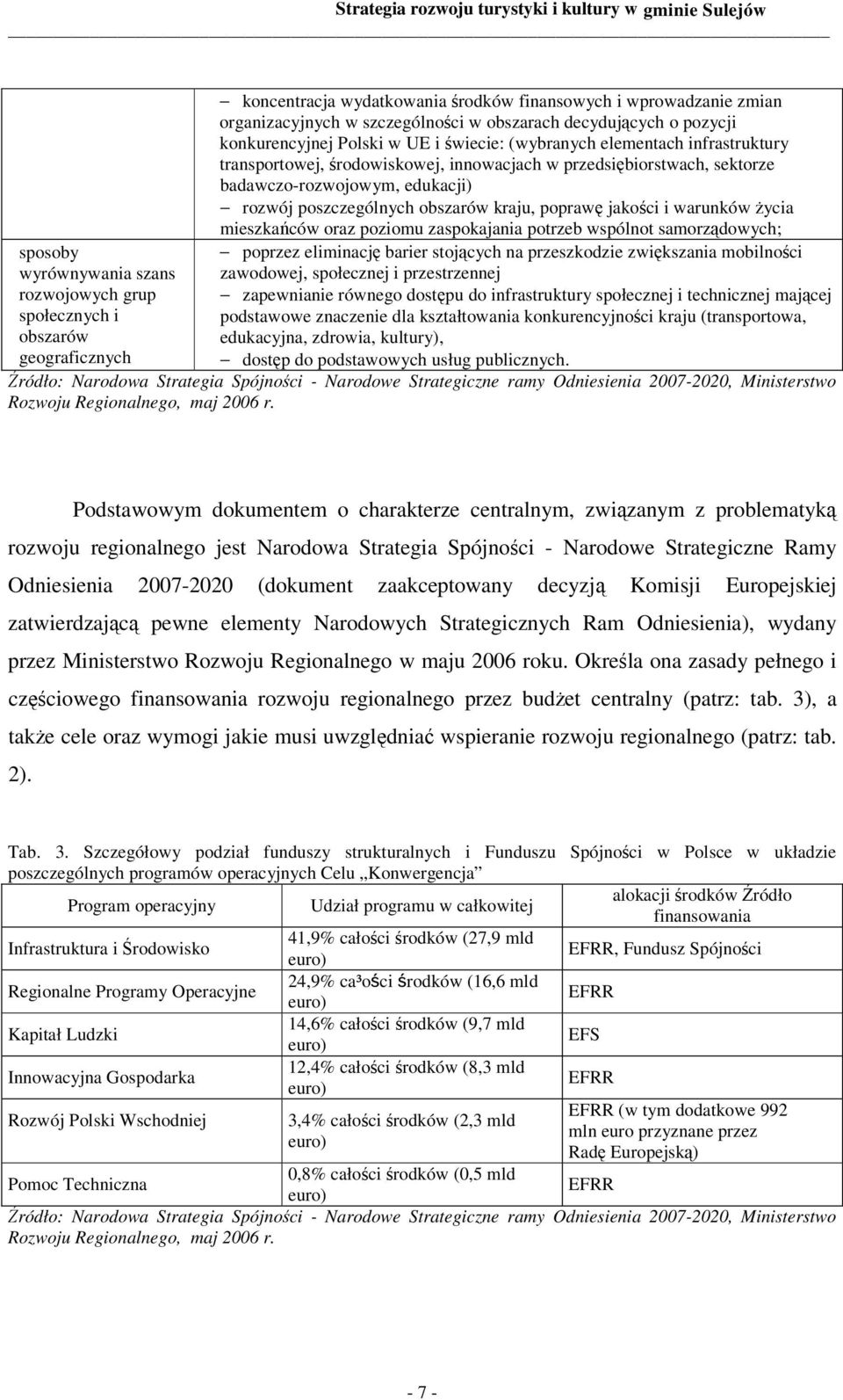edukacji) rozwój poszczególnych obszarów kraju, poprawę jakości i warunków życia mieszkańców oraz poziomu zaspokajania potrzeb wspólnot samorządowych; poprzez eliminację barier stojących na