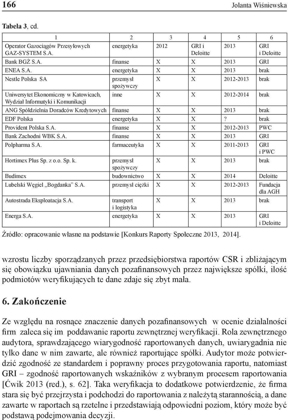 1 2 3 4 5 6 energetyka 2012 GRI i Deloitte 2013 GRI i Deloitte Bank BGŻ S.A.