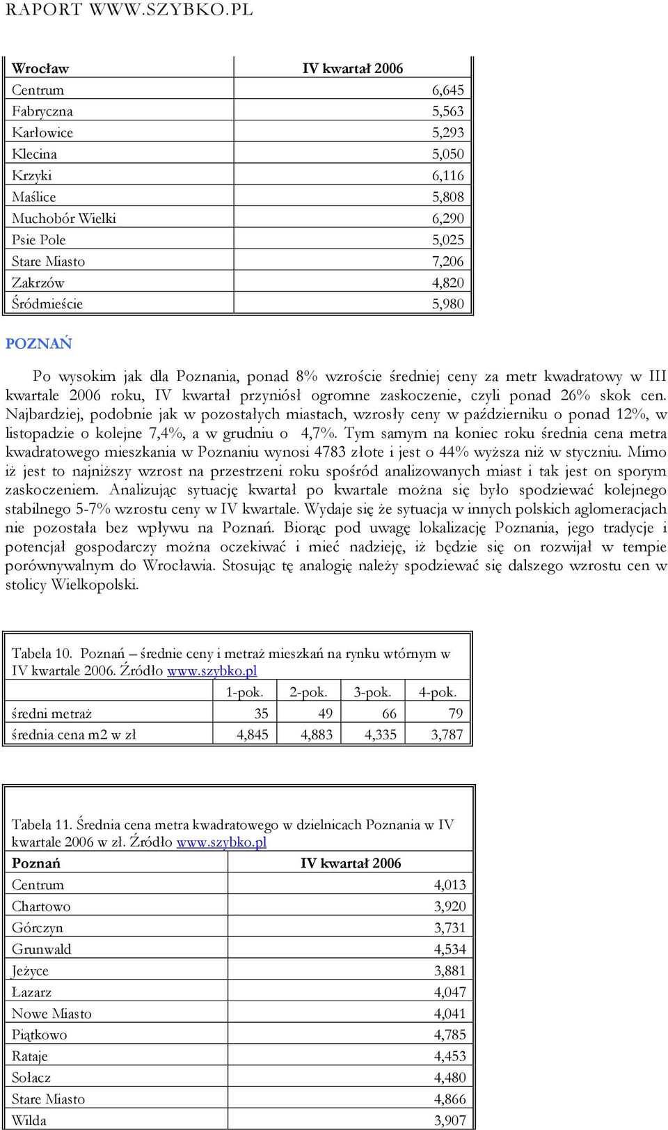 Najbardziej, podobnie jak w pozostałych miastach, wzrosły ceny w październiku o ponad 12%, w listopadzie o kolejne 7,4%, a w grudniu o 4,7%.