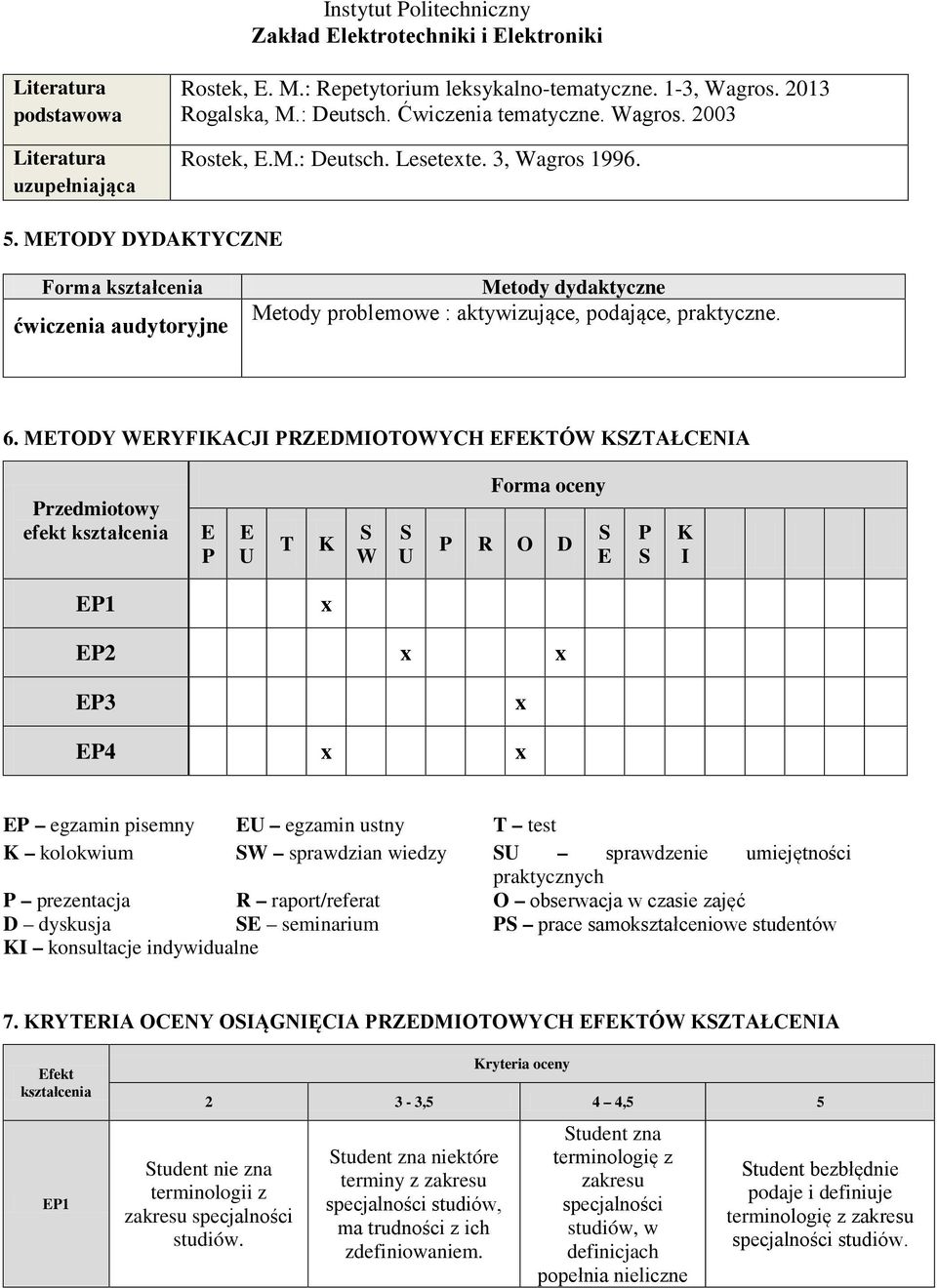 MTODY WRYFIKACJI PRZDMIOTOWYCH FKTÓW KZTAŁCNIA Przedmiotowy efekt kształcenia P U T K W U Forma oceny P R O D P K I x x x x x x P egzamin pisemny U egzamin ustny T test K kolokwium W sprawdzian
