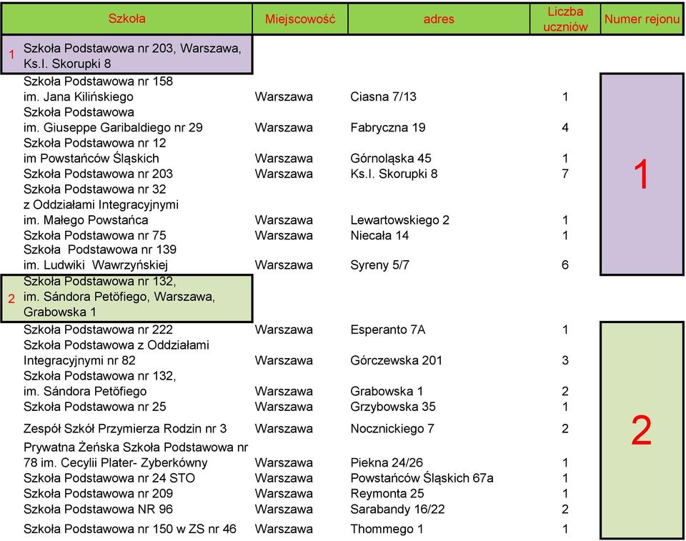 Skorupki 8 7 Szkoła Podstawowa nr 32 z Oddziałami Integracyjnymi im. Małego Powstańca Warszawa Lewartowskiego 2 1 Szkoła Podstawowa nr 75 Warszawa Niecała 14 1 Szkoła Podstawowa nr 139 im.
