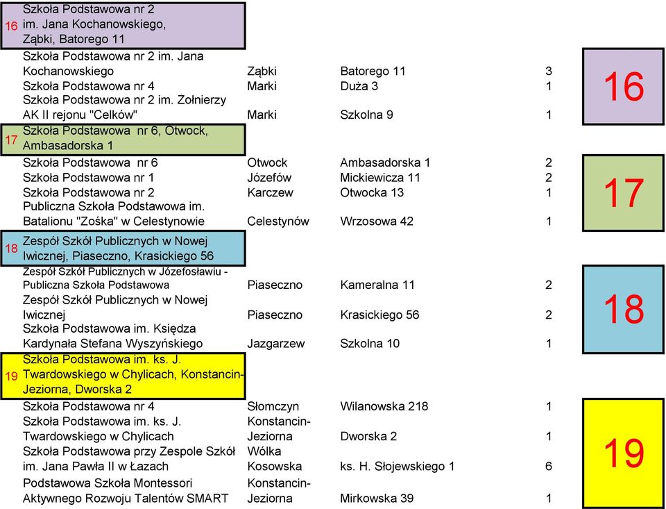 Żołnierzy AK II rejonu "Celków" Marki Szkolna 9 1 Szkoła Podstawowa nr 6, Otwock, Ambasadorska 1 Szkoła Podstawowa nr 6 Otwock Ambasadorska 1 2 Szkoła Podstawowa nr 1 Józefów Mickiewicza 11 2 Szkoła