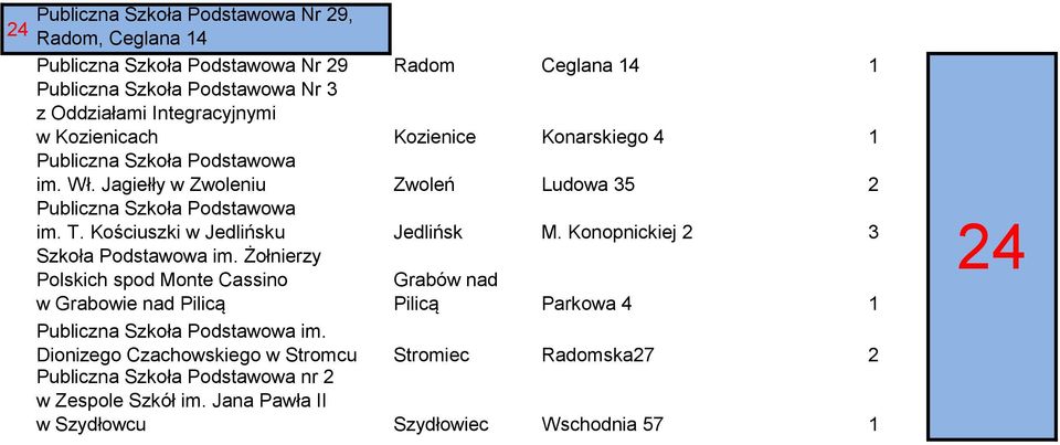 Kościuszki w Jedlińsku Jedlińsk M. Konopnickiej 2 3 Szkoła Podstawowa im.