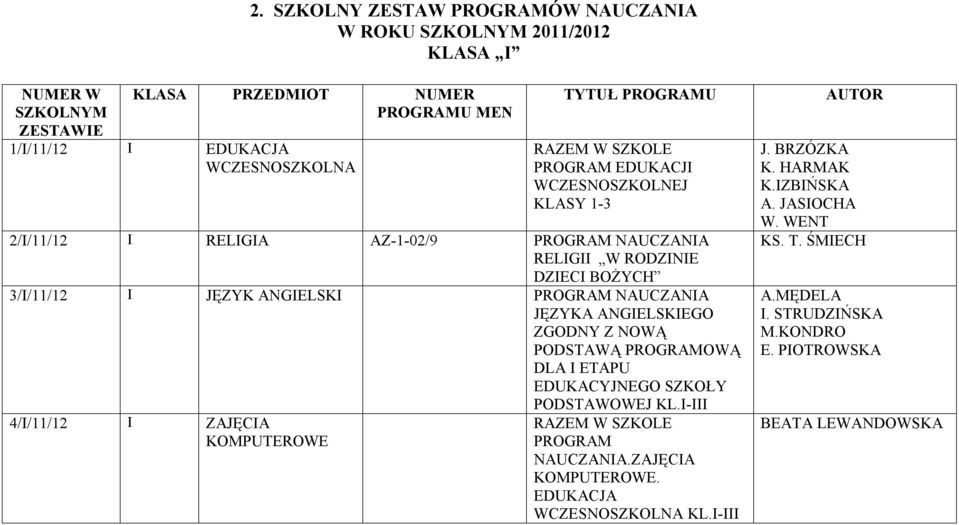 PROGRAMOWĄ DLA I ETAPU EDUKACYJNEGO SZKOŁY 4/I/11/12 I ZAJĘCIA KOMPUTEROWE KL.I-III PROGRAM NAUCZANIA.ZAJĘCIA KOMPUTEROWE. EDUKACJA WCZESNOSZKOLNA KL.