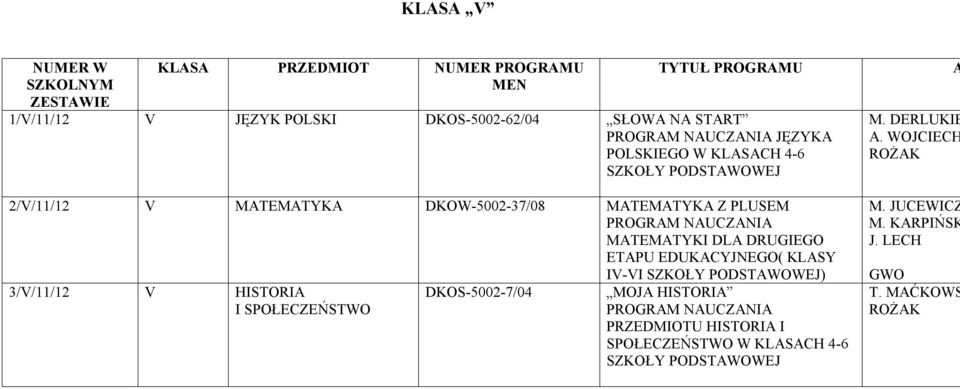 EDUKACYJNEGO( KLASY IV-VI SZKOŁY ) 3/V/11/12 V HISTORIA I SPOŁECZEŃSTWO DKOS-5002-7/04 MOJA HISTORIA