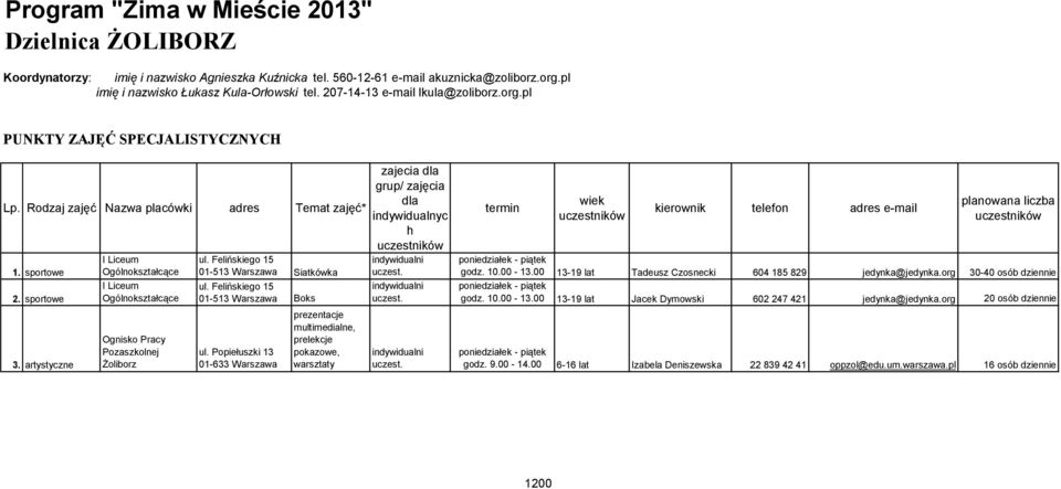 Popiełuszki 13 01-633 Warszawa prezentacje multimedialne, prelekcje pokazowe, warsztaty zajecia dla grup/ zajęcia dla indywidualnyc h termin wiek kierownik telefon adres e-mail planowana