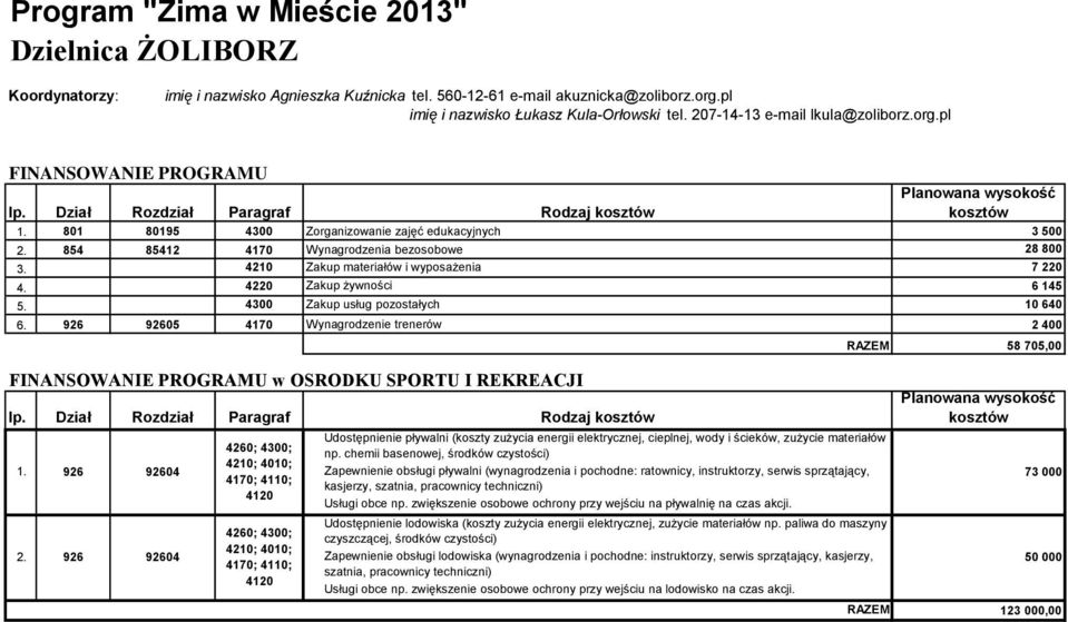 926 92605 4170 Wynagrodzenie trenerów 2 400 RAZEM 58 705,00 FINANSOWANIE PROGRAMU w OŚRODKU SPORTU I REKREACJI lp. Dział Rozdział Paragraf Rodzaj kosztów 1. 926 92604 2.