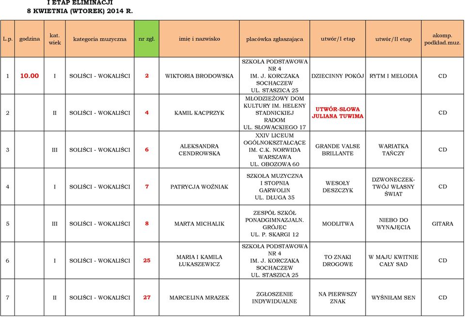 OBOZOWA 60 DZIECINNY POKÓJ RYTM I MELODIA UTWÓR-SŁOWA JULIANA TUWIMA WARIATKA TAŃCZY 4 I SOLIŚCI - WOKALIŚCI 7 PATRYCJA WOŹNIAK SZKOŁA MUZYCZNA I STOPNIA GARWOLIN UL.