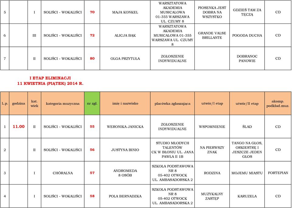 CZUMY 8 POGODA DUCHA 7 II SOLIŚCI - WOKALIŚCI 80 OLGA PRZYTUŁA DOBRANOC PANOWIE I ETAP ELIMINACJI 11 KWIETNIA (PIĄTEK) 2014 R. 1 11.