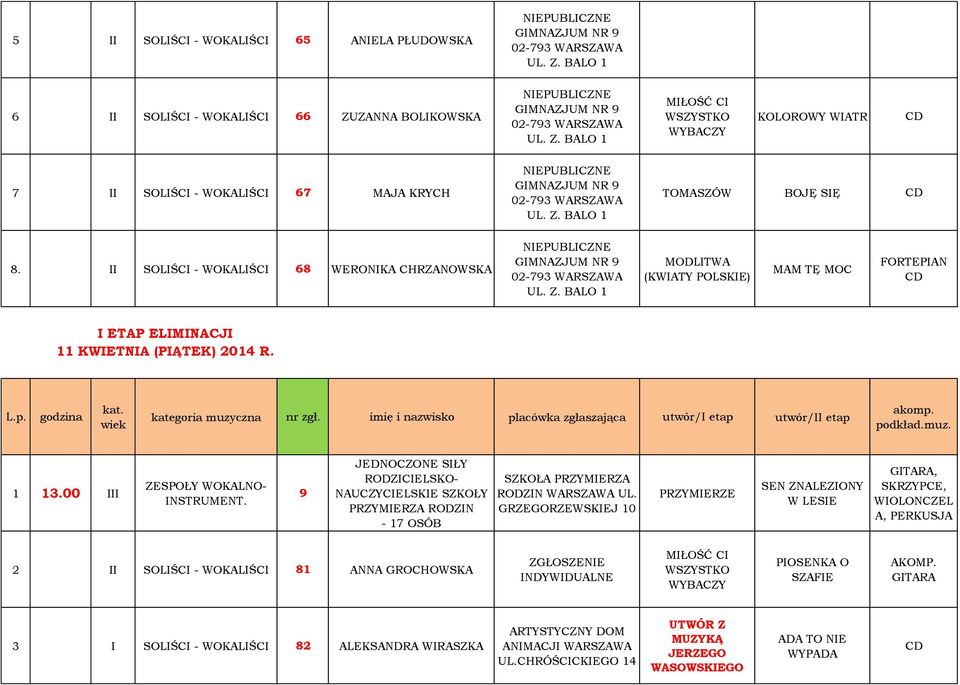 Z. BALO 1 TOMASZÓW BOJĘ SIĘ 8. II SOLIŚCI - WOKALIŚCI 68 WERONIKA CHRZANOWSKA NIEPUBLICZNE GIMNAZJUM NR 9 02-793 UL. Z.