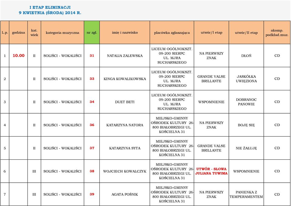 09-200 SIERPC UL. MJRA SUCHARSKIEGO WSPOMNIENIE DOBRANOC PANOWIE 4 II SOLIŚCI - WOKALIŚCI 36 KATARZYNA NATORA MIEJSKO-GMINNY OŚRODEK KULTURY 26-800 BIAŁOBRZEGI UL.