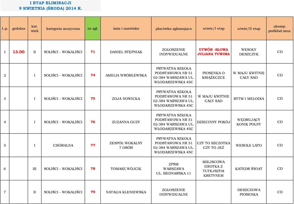 WŁODARZEWSKA 45C PIOSENKA O KSIĄŻECZCE W MAJU KWITNIE CAŁY SAD 3 I SOLIŚCI - WOKALIŚCI 75 ZOJA NOWICKA PRYWATNA SZKOŁA PODSTAWOWA NR 51 02-384 UL.