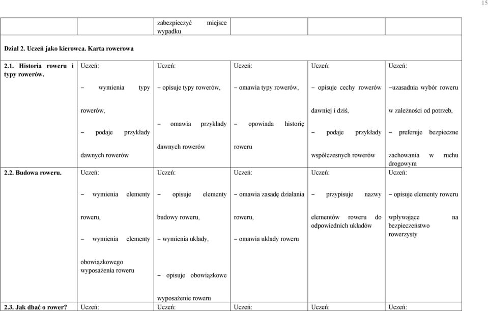 historię podaje przykłady preferuje bezpieczne 2.2. Budowa roweru.