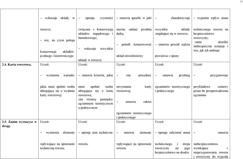 rowerze, omawia powód zejścia powietrza z opony technicznego roweru na bezpieczeństwo rowerzysty, umie określić niebezpieczne sytuacje i wie, jak ich uniknąć wymienia warunki, omawia kryteria, jakie