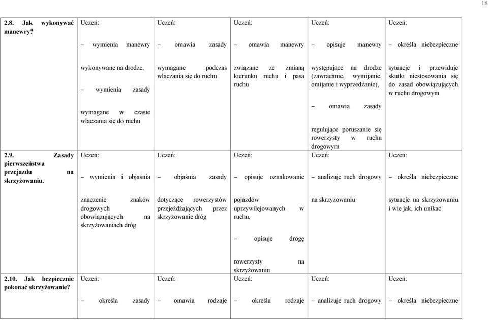 pasa ruchu występujące na drodze (zawracanie, wymijanie, omijanie i wyprzedzanie), sytuacje i przewiduje skutki niestosowania się do zasad obowiązujących w ruchu drogowym 2.9.