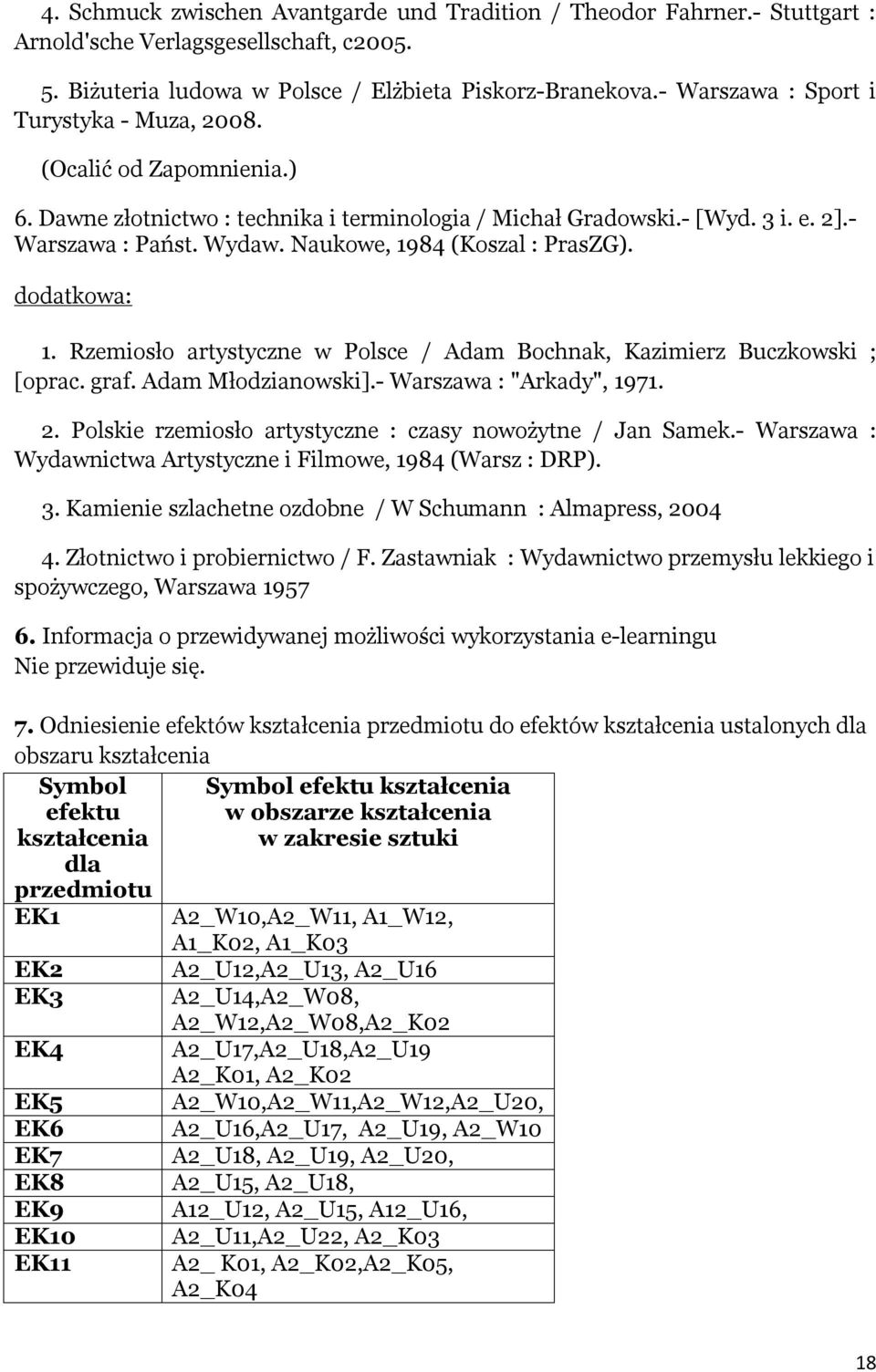 Naukowe, 1984 (Koszal : PrasZG). dodatkowa: 1. Rzemiosło artystyczne w Polsce / Adam Bochnak, Kazimierz Buczkowski ; [oprac. graf. Adam Młodzianowski].- Warszawa : "Arkady", 1971. 2.