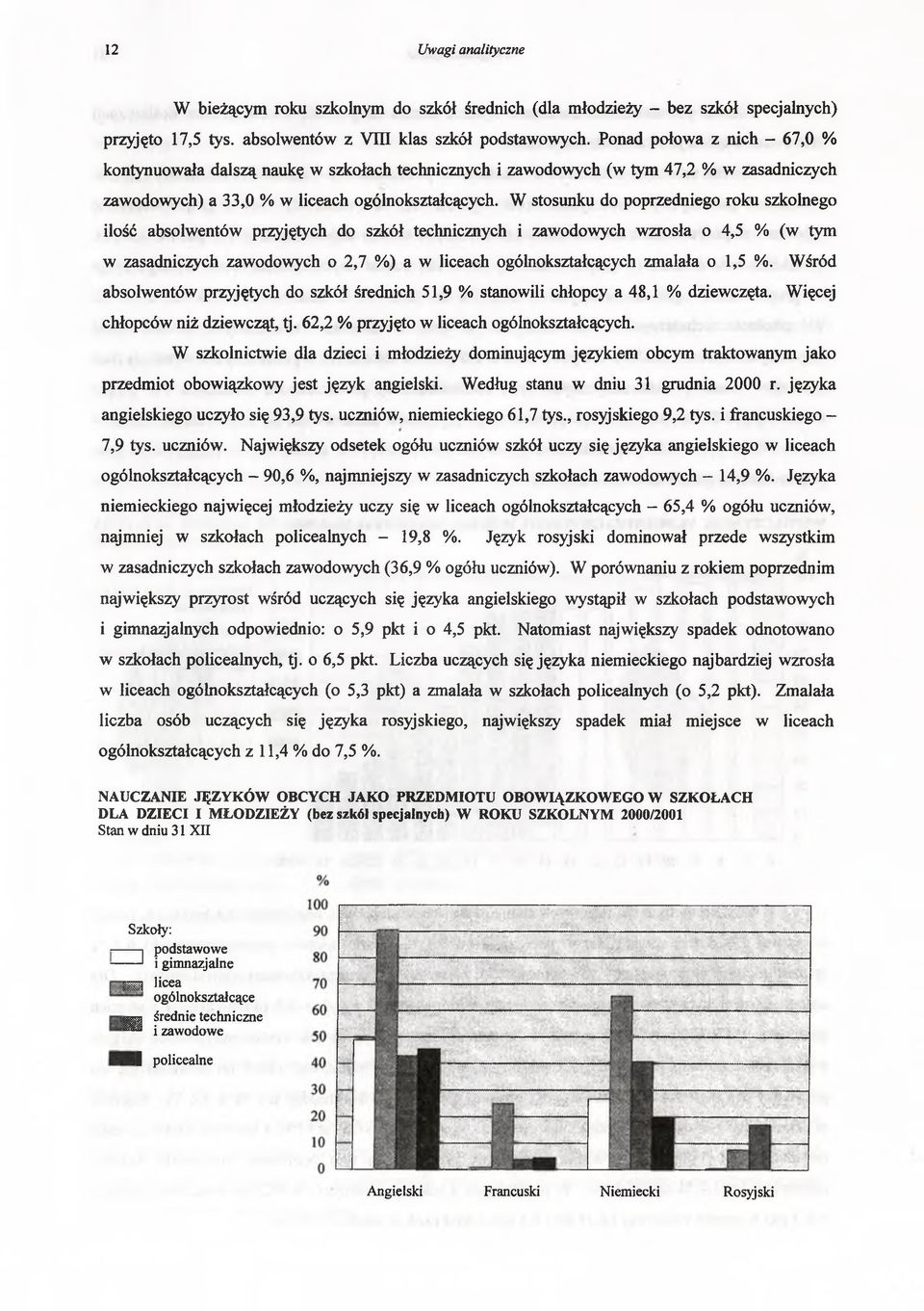 W stosunku do poprzedniego roku szkolnego ilość absolwentów przyjętych do szkół technicznych i zawodowych wzrosła o 4,5 % ( w zasadniczych zawodowych o 2,7 %) a w liceach ogólnokształcących zmalała o