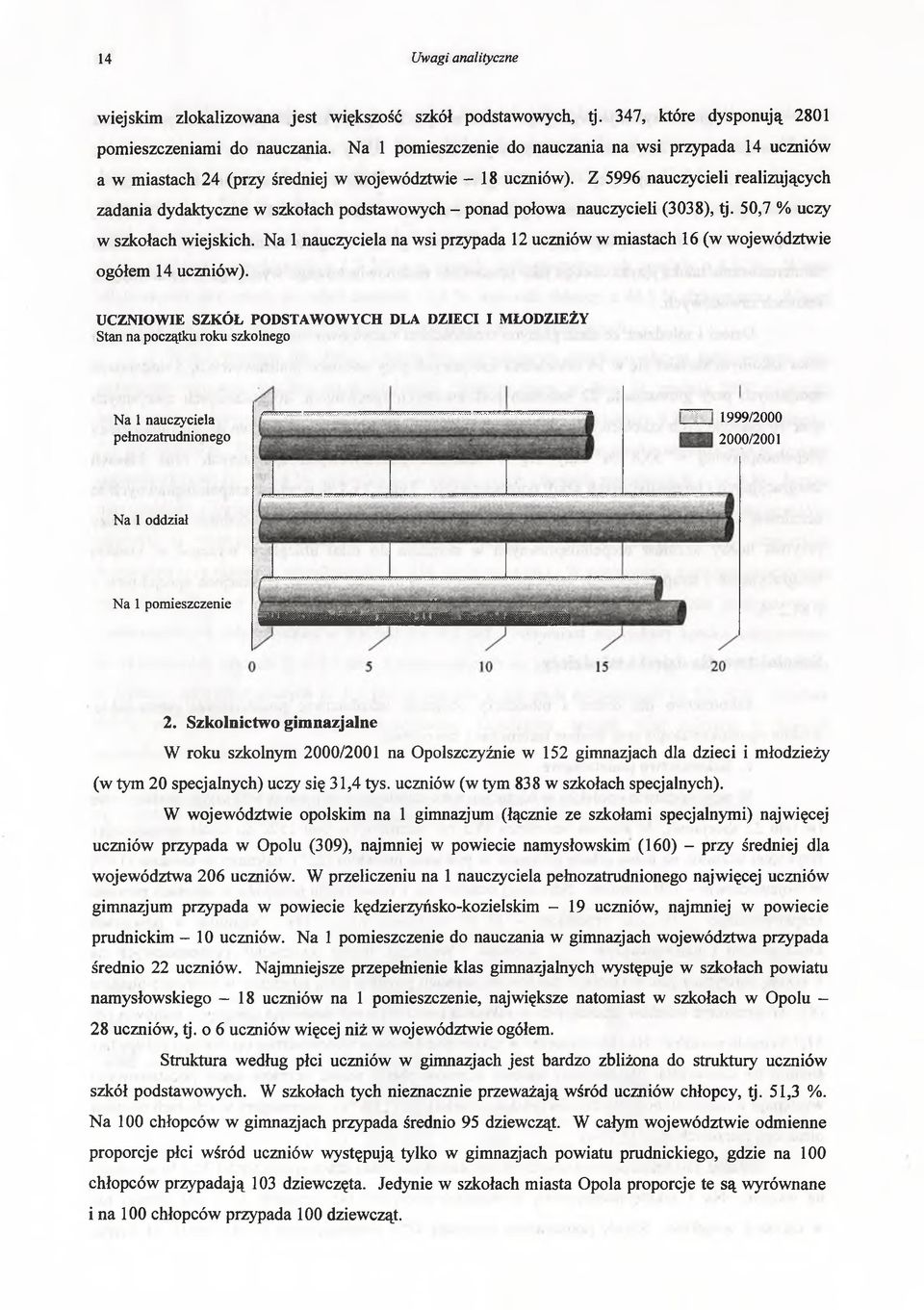 Z 5996 nauczycieli realizujących zadania dydaktyczne w szkołach podstawowych - ponad połowa nauczycieli (3038), tj. 50,7 % uczy w szkołach wiejskich.