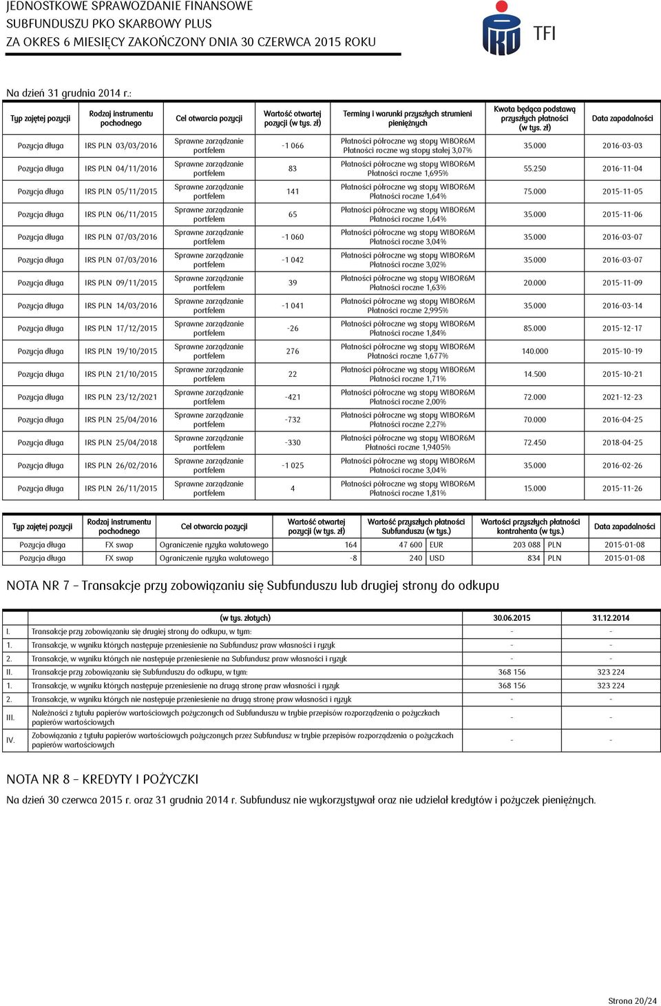 zł) Data zapadalności Pozycja długa IRS PLN 03/03/2016-1 066 Płatności roczne wg stopy stałej 3,07% 35.000 2016-03-03 Pozycja długa IRS PLN 04/11/2016 83 Płatności roczne 1,695% 55.