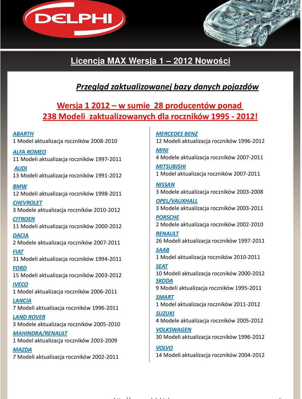 CHEVROLET 3 Modele aktualizacja roczników 2010-2012 CITROEN 11 Modeli aktualizacja roczników 2000-2012 DACIA 2 Modele aktualizacja roczników 2007-2011 FIAT 31 Modeli aktualizacja roczników 1994-2011