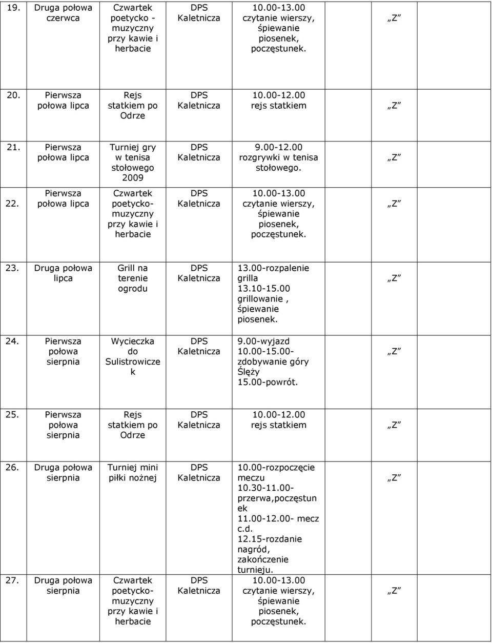 Pierwsz sierpni Wycieczk do Sulistrowicze k 9.00-wyjzd 10.00-15.00- zdobywnie góry ŚlęŜy 15.00-powrót. 25. Pierwsz sierpni Rejs sttkiem po Odrze 10.00-12.