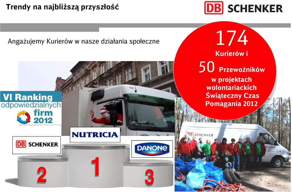 Kurierów i 50 Przewoźników w projektach