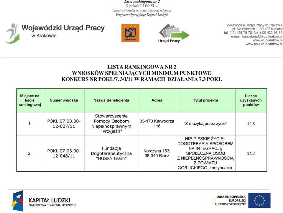 12-027/11 Pomocy Osobom Niepełnosprawnym "Przyjaźń" 33-170 Karwodrza 116 "Z muzyką przez życie" 113 2.