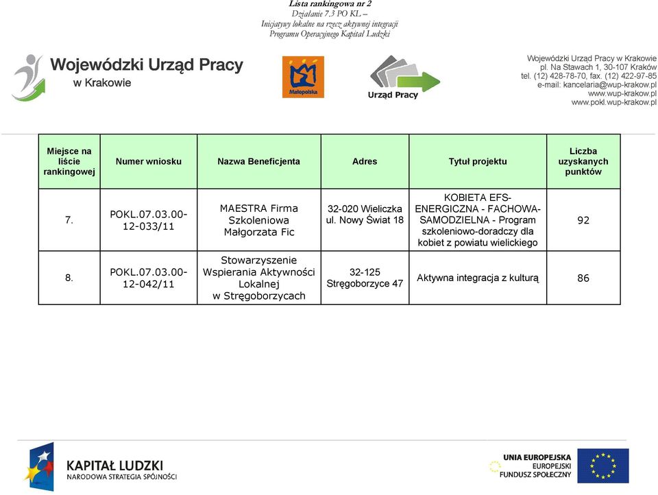 Nowy Świat 18 KOBIETA EFS- ENERGICZNA - FACHOWA- SAMODZIELNA - Program szkoleniowo-doradczy dla kobiet