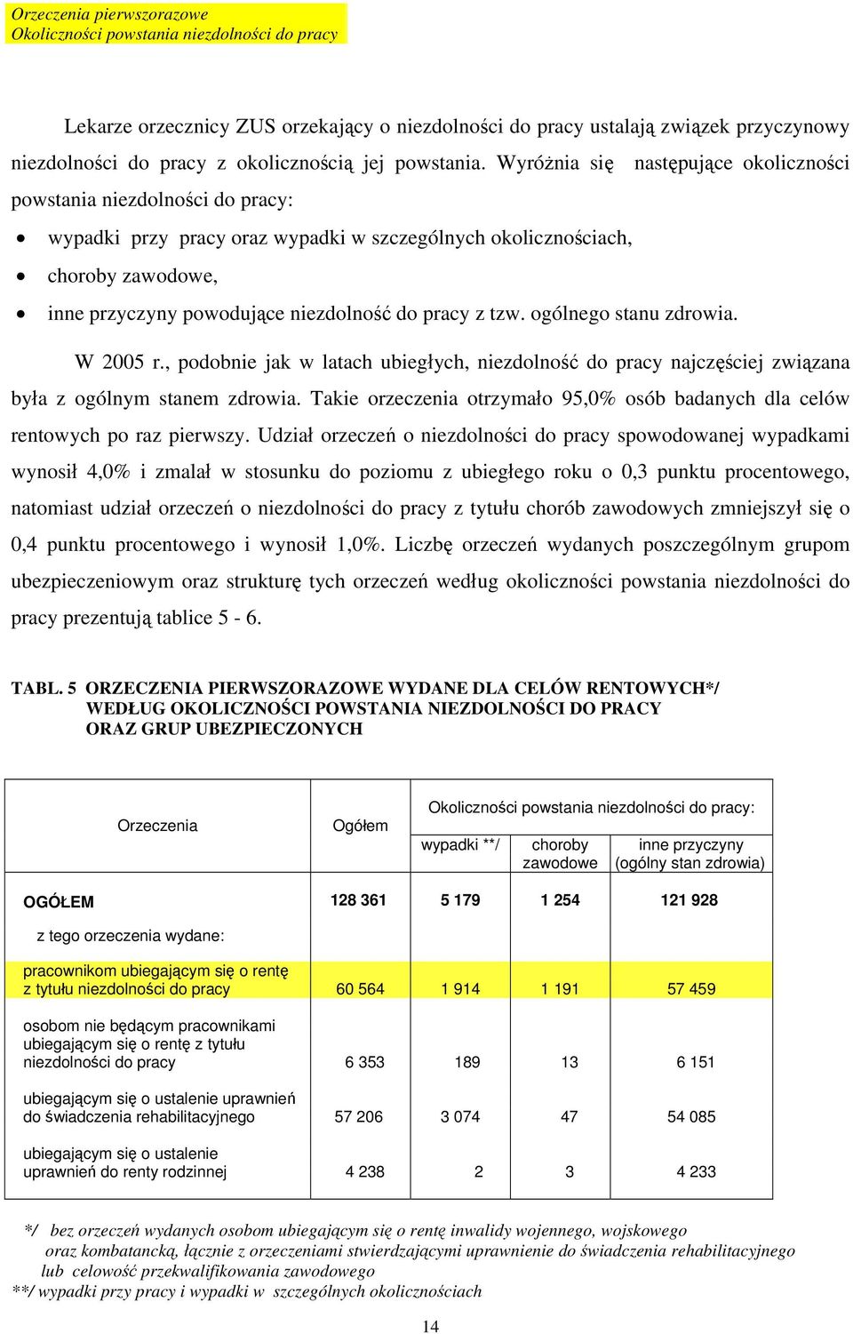 Wyróżnia się następujące okoliczności powstania niezdolności do pracy: wypadki przy pracy oraz wypadki w szczególnych okolicznościach, choroby zawodowe, inne przyczyny powodujące niezdolność do pracy