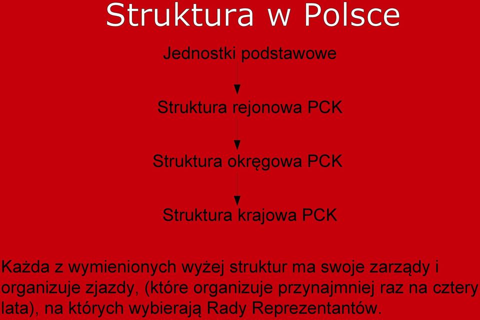 wyżej struktur ma swoje zarządy i organizuje zjazdy, (które