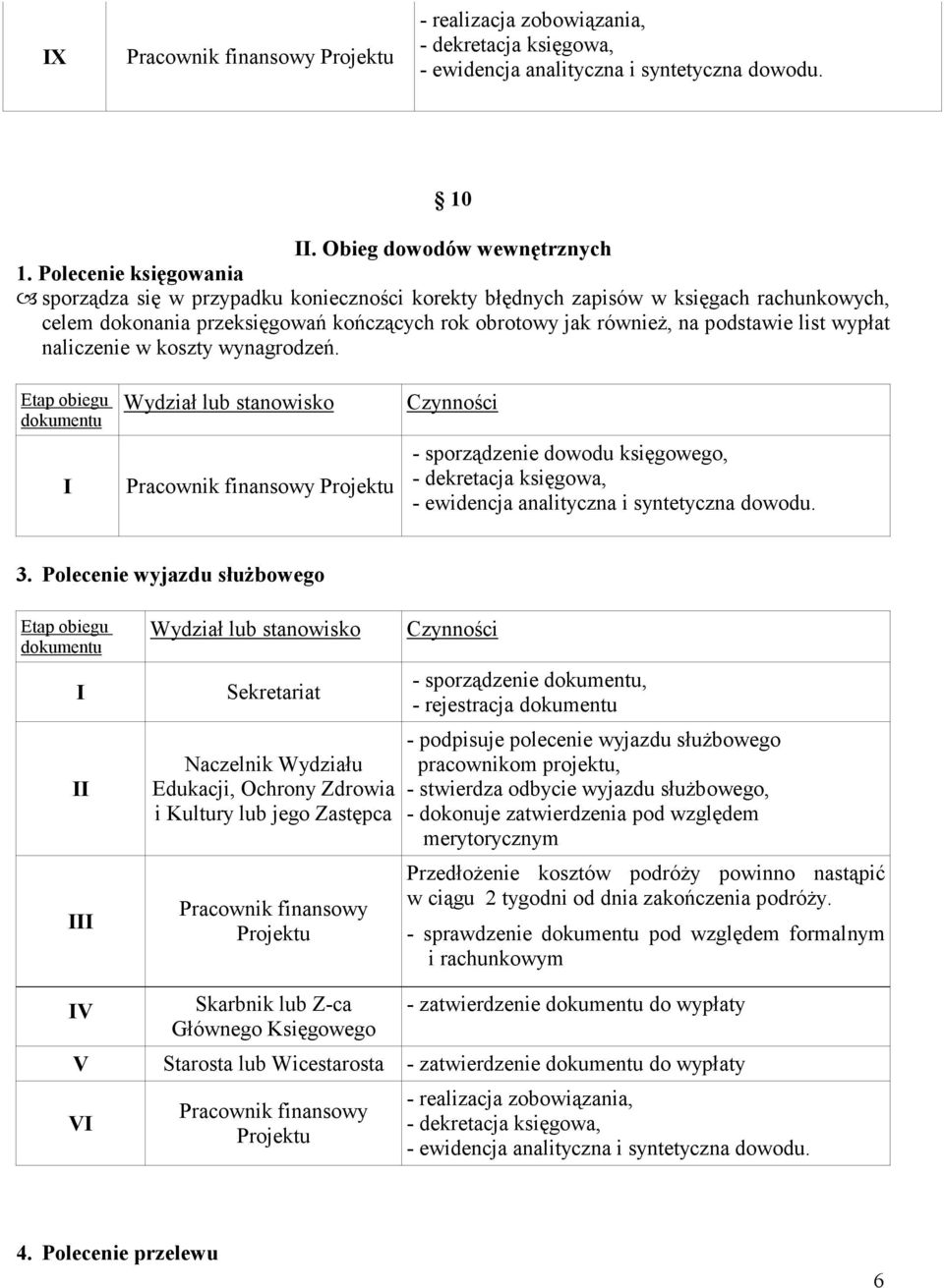 wypłat naliczenie w koszty wynagrodzeń.