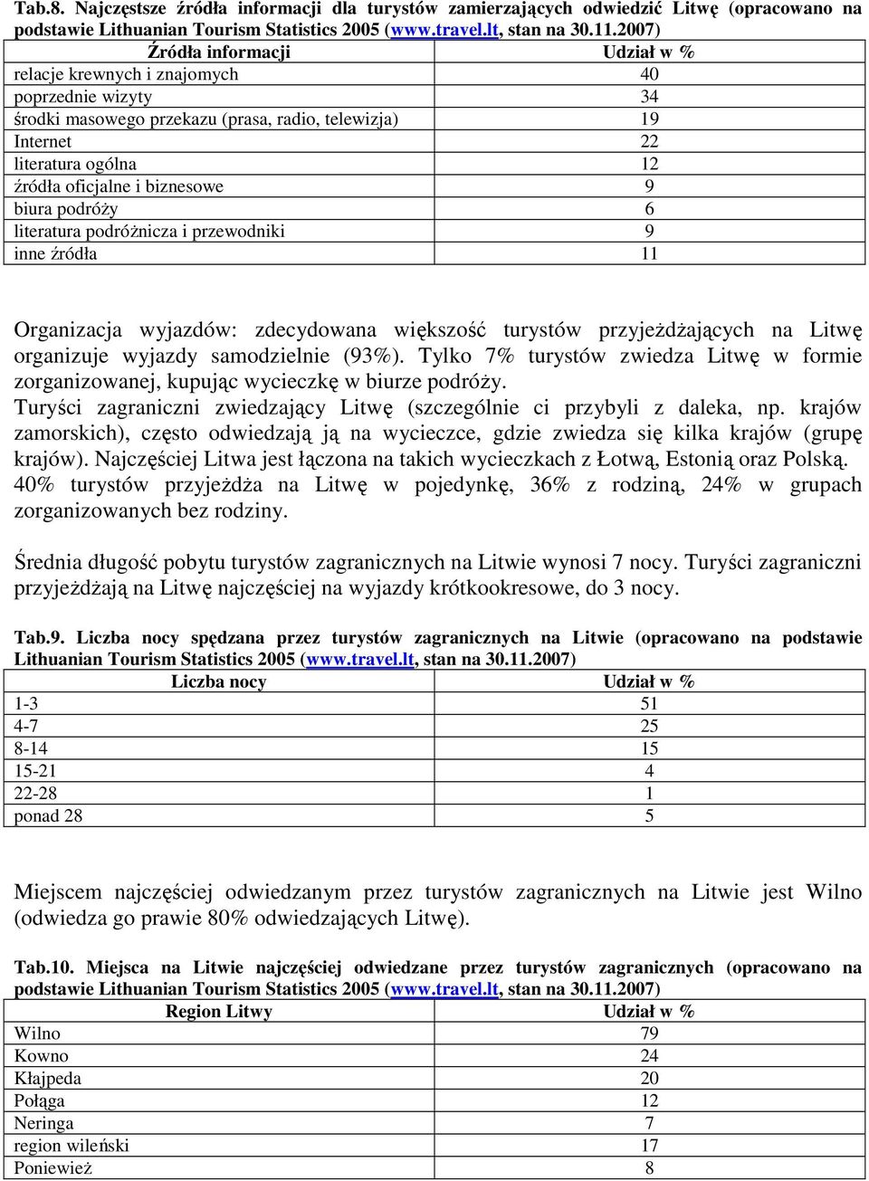 biznesowe 9 biura podróŝy 6 literatura podróŝnicza i przewodniki 9 inne źródła 11 Organizacja wyjazdów: zdecydowana większość turystów przyjeŝdŝających na Litwę organizuje wyjazdy samodzielnie (93%).
