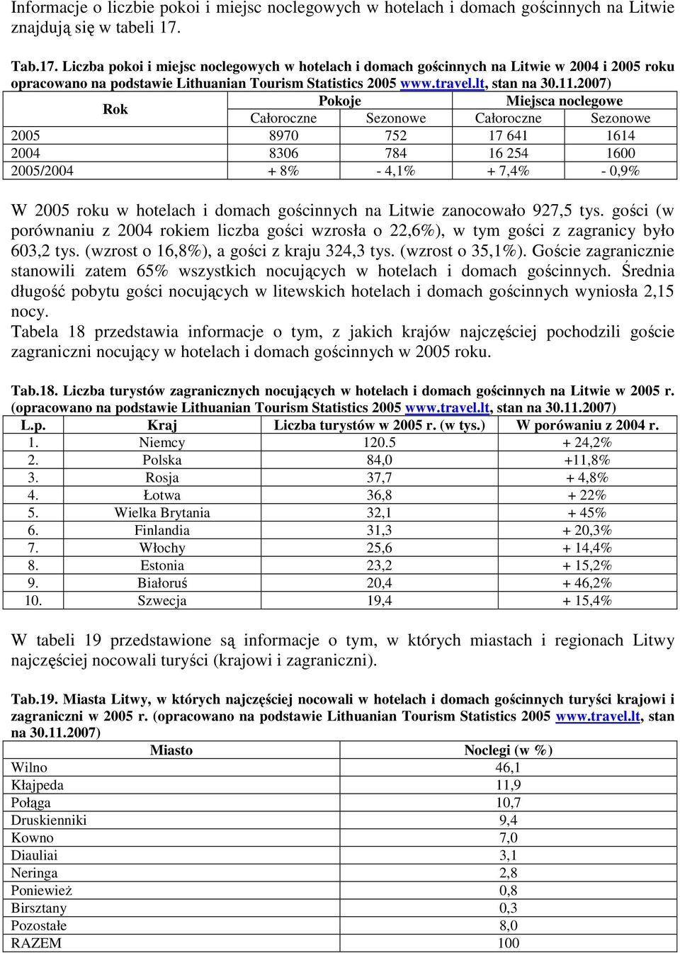 2007) Rok Pokoje Miejsca noclegowe Całoroczne Sezonowe Całoroczne Sezonowe 2005 8970 752 17 641 1614 2004 8306 784 16 254 1600 2005/2004 + 8% - 4,1% + 7,4% - 0,9% W 2005 roku w hotelach i domach